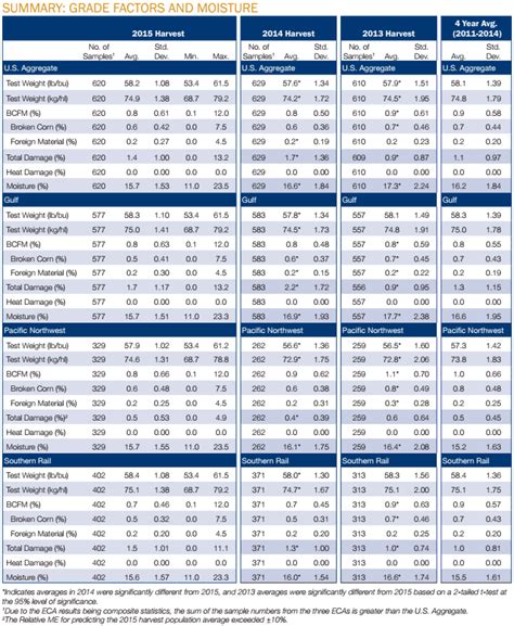 wile 35 grain moisture meter moisture conversion chart|wile bio penetrometer manual.